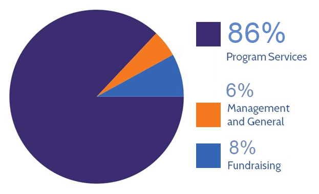 yourdollarswork-chart-min.png